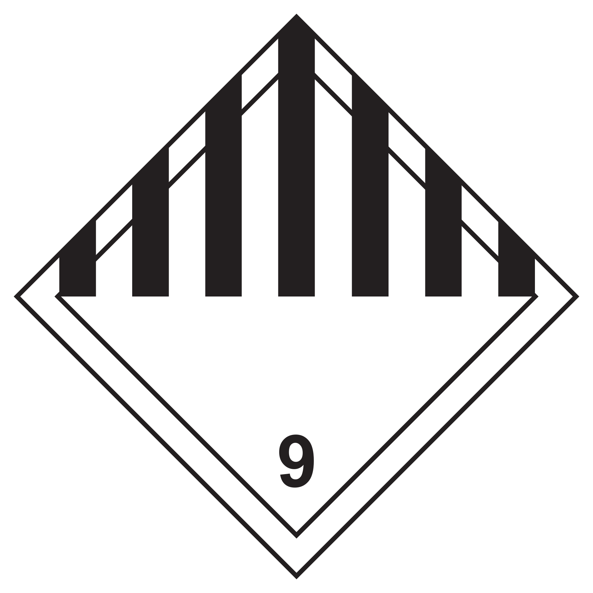 Class 9 - Miscellaneous